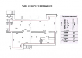 Технический план помещения Технический план в Атнинском районе